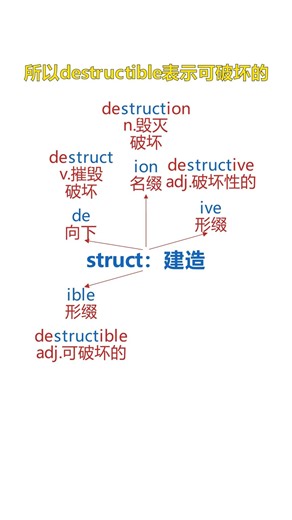 struct词根速记6个单词#英语 #英语学习#单词 #单词英语 #单词记忆 #单词速记 #单词本 #单词笔记本 #单词卡 #单词学习 #单词记忆法 #背单词
