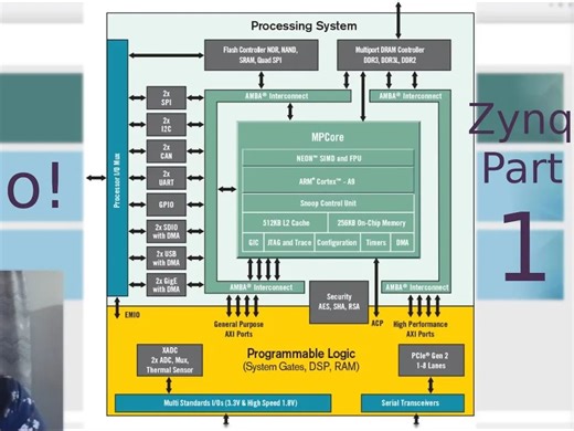 Zynq Part 1： Vivado block diagram (no Verilog⧸VHDL necessary!)