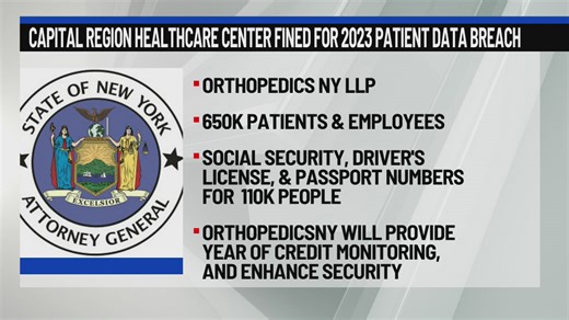 Capital Region healthcare center fined for patient data breach