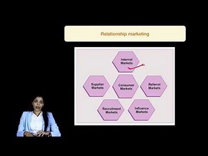 SPOM (SET B) SCPM : Supply chain management theory (part 1)