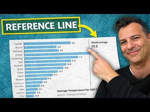 How To Create a Bar Chart with Reference Line in Excel