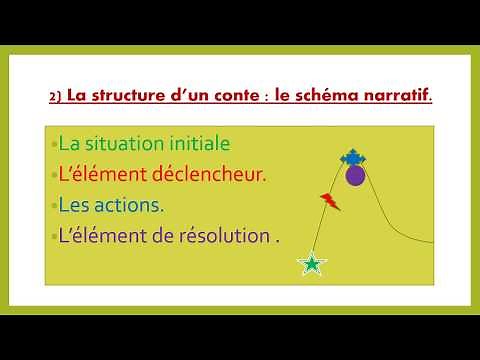 Les genres littéraires: le CONTE