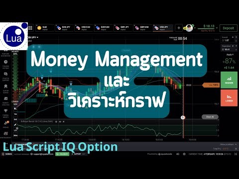 Lua Script IQ Option 2026 : EP149 | Money Management และ วิเคราะห์กราฟ
