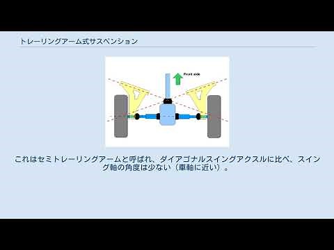 トレーリングアーム式サスペンション