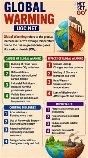 Global Warming Explained | Causes, Effects & Solutions | Environmental Studies #globalwarming