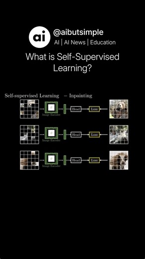 AI • Machine Learning • Tech on Instagram: "Self-supervised learning is a technique where a model learns useful representations from unlabeled data by creating pretext tasks. These tasks are designed so that the input data provides its own supervision signal. For example, in natural language processing, models like BERT use masked language modeling, where some words are hidden and the model learns to predict them based on context. In computer vision, a model might be trained to predict the rotat