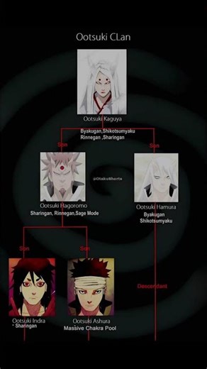 The origin of all Shinobi! 🌙 #Naruto #Otsutsuki #OtakuShorts