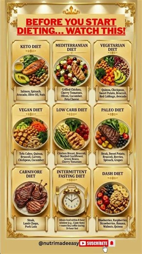 Keto vs Vegan vs Paleo 🥑🥩 Which Diet Is Right for You? #shorts #kitodiet #healthylifestyle #food