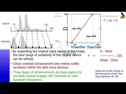 Image Enhancement techniques by Dr. Poonam S.Tiwari