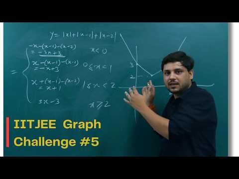 Modulus Function-1 | JEE Graph Challenge #5