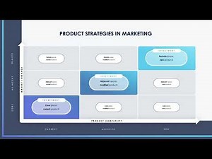 How to create a product strategy for growth and increase revenues
