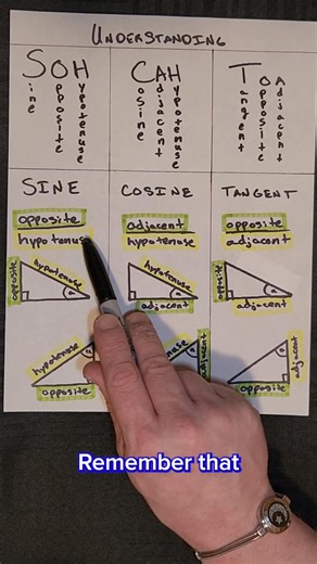📐 Right triangles made easy! Today’s quick walkthrough breaks down SOH CAH TOA so you can remember sine, cosine, and tangent like a pro! 🧠✨ If this helped, share it with a friend who needs it! 🔁 And don’t forget to check out our past math walkthrough videos for more quick tips! 🎥💡 #SylvanLearning #MathTips #Triangles #SOHCAHTOA | Sylvan Learning
