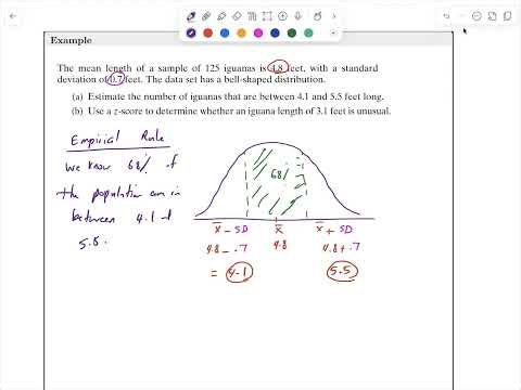 Iguana and Z-Scores