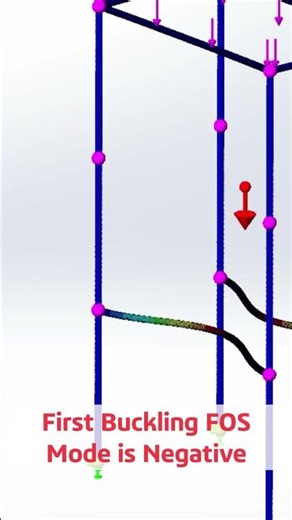 Buckling Modes