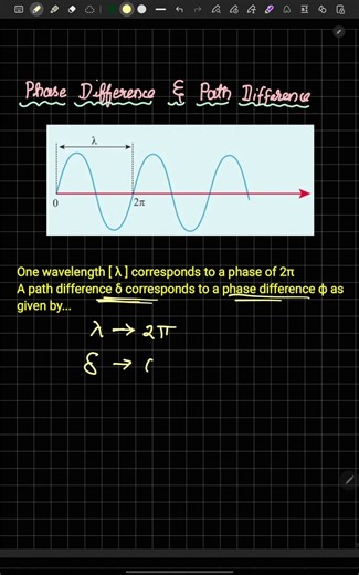Relation between phase difference and path difference 1 MINUTE REVISION-TN CLASS 12 #PUBLICEXAM2026