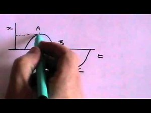 Simple Harmonic Motion