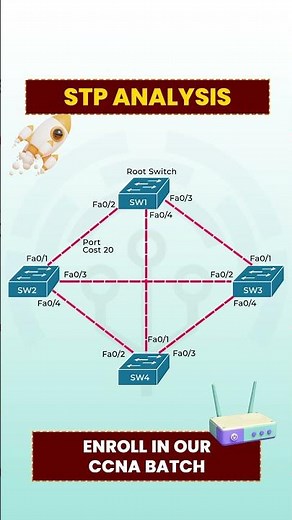 What is STP ANALYSIS?