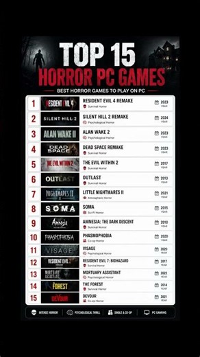 👻 Top 15 Best Horror PC Games You Must Play in 2026 | Ultimate Horror Ranking.