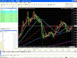 CFX GROUP财汇国际：12月5日黄金白银分析