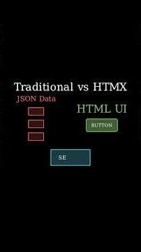 HTMX is BACK! Hypermedia: Why it's a game-changer! 🤯 #Shorts