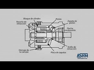 Hidráulica Básica 5.11 - Bombas de pistones de placa ondulante