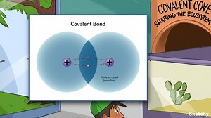 Properties of Covalent Bonds: Bond Length, Bond Energy, Polarity - Free Sketchy MCAT Lesson