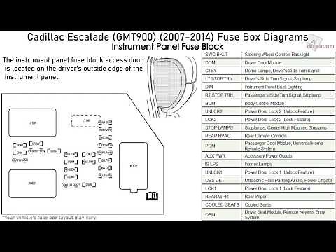 Cadillac Escalade (GMT900) (2007-2014) Fuse Box Diagrams