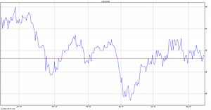 Duke Capital (DUKE) Share Price