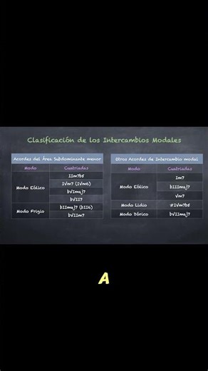 Learn More About Harmonic Functions