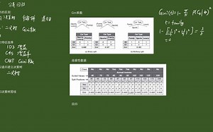 数据挖掘十大算法之七——CART算法