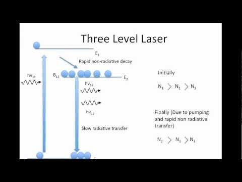 3-Level Lasers