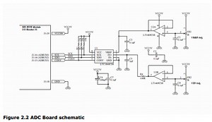 Adding ADC To The Raspberry Pi #piday #raspberrypi @Raspberry_Pi