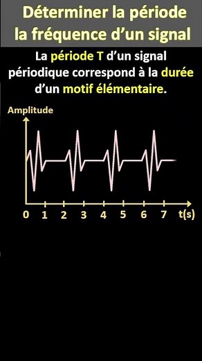 La période et la fréquence d'un signal périodique