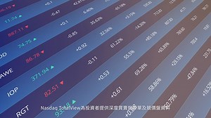 3 comments | 美股投資重要工具，睇片了解Webull美股LV2高級行情...