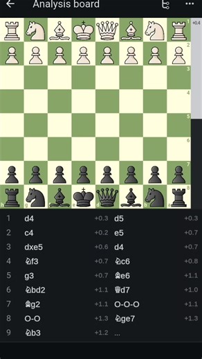 Queen's Gambit - Albin Counter-Gambit #chesstok #chess | Chess Gambit