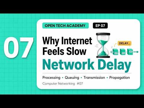 Understanding Network Delay | Computer Networks #07