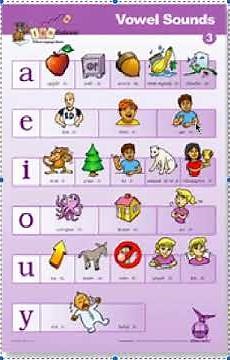 FUNdations Vowel Sounds