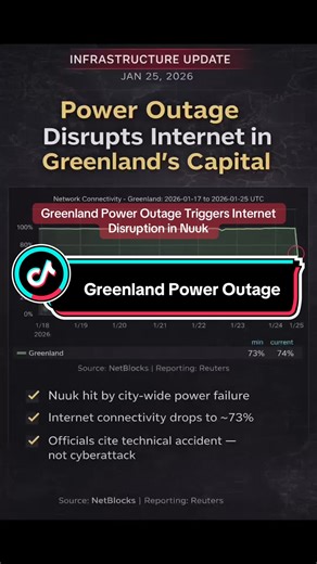Greenland’s capital city, Nuuk, experienced a city-wide power outage that led to a measurable drop in internet connectivity, according to NetBlocks monitoring data. Officials say the disruption was caused by a technical accident, not a cyberattack. The incident highlights how closely electricity and communications infrastructure are linked, especially in remote regions.