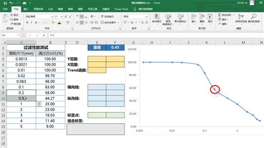 Trend趋势函数查找未知值