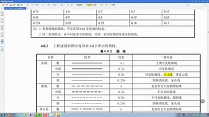 第二节 轴网的绘制（直线L和偏移O两个命令）