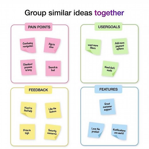 Affinity Mapping Explained: Turn Research Chaos Into Clear UX Insights
