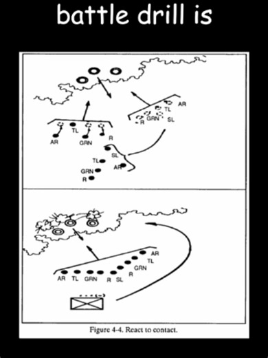 Battle Drill 1 React to Contact: How to Get Shot at Professionally