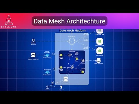 Data Mesh Architecture - Netflix