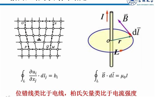 材料科学基础小课堂：为什么位错不能终止于晶体内部