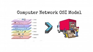 北师大教育技术学《媒体理论与实践》-【计算机网络OSI模型微课】