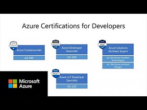 Azure Certifications for developers | Azure Tips and Tricks