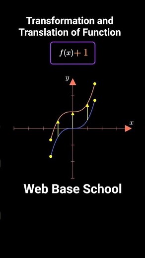Master 5 Math Transformations in Exactly 60 Seconds! ⏱️📉 #maths #shorts