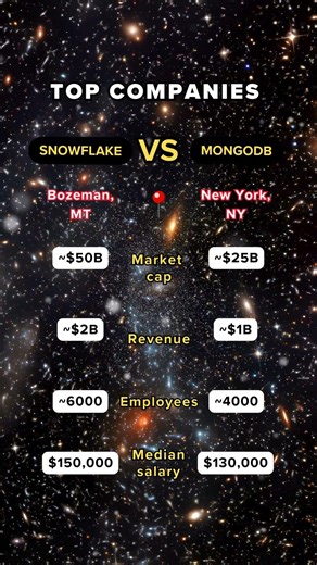 Data Cloud: Snowflake vs. MongoDB - Data Titans!