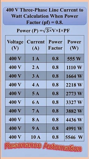Formula 400V three-phase line current to watt calculation when Power Factor (PF) = 0.8