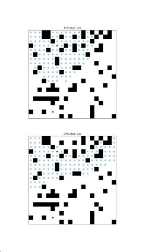maze BFS vs DFS seed12